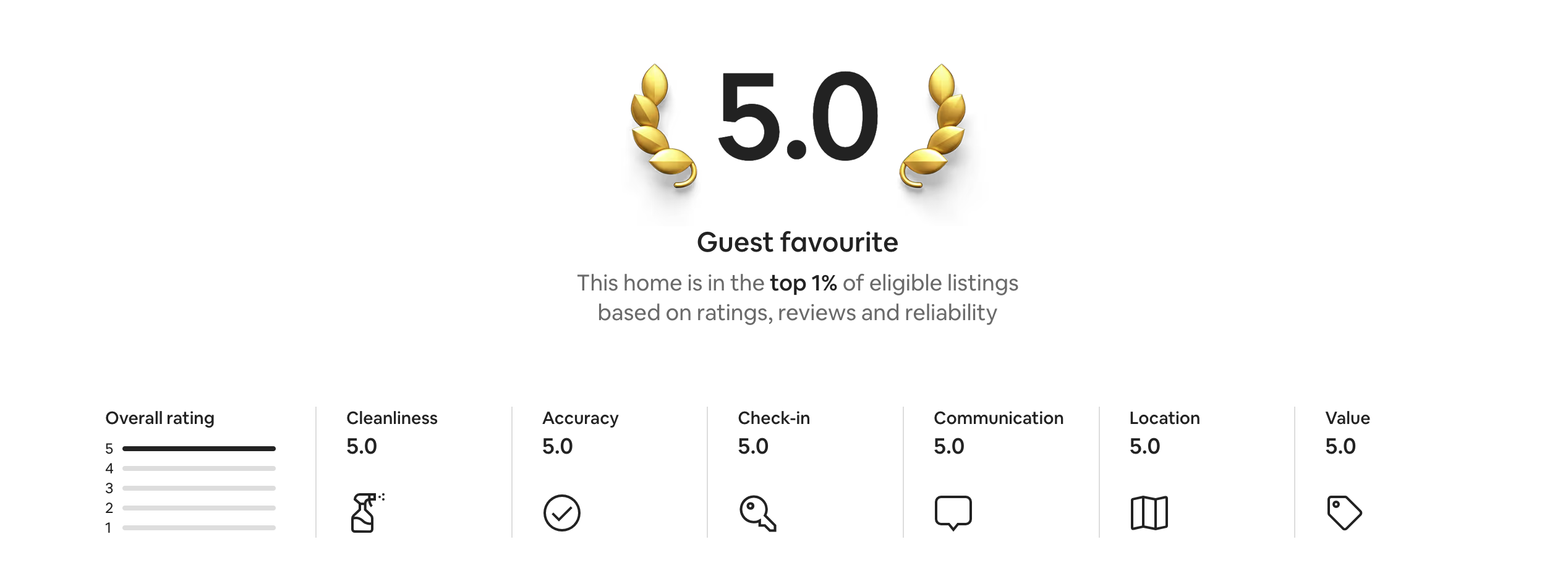 airbnb section about the cleaniness
          and other ratings